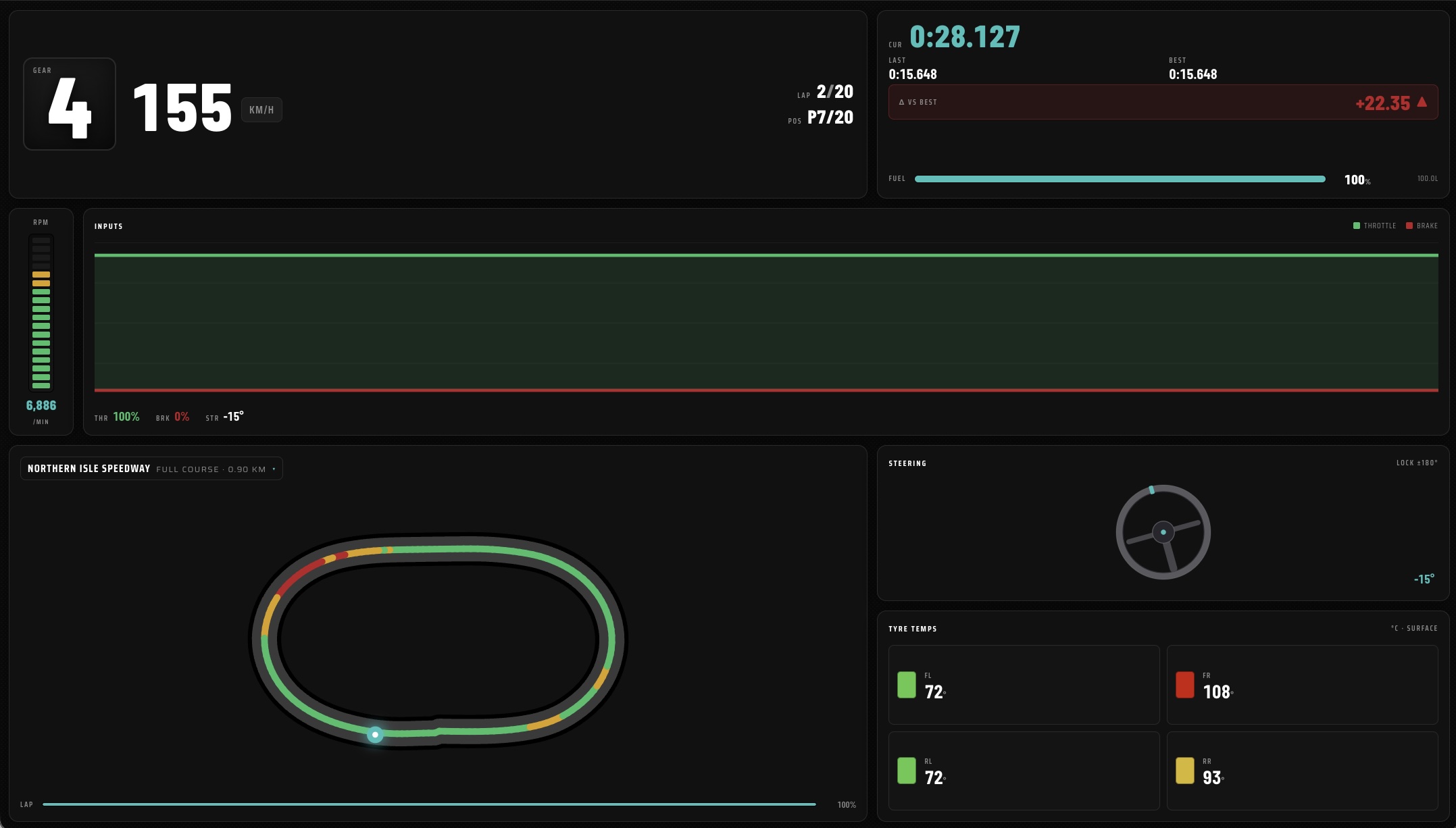 Flux89 Telemetry racer dashboard